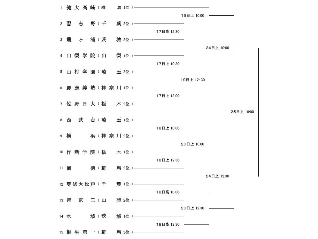 高校 野球 関東 大会