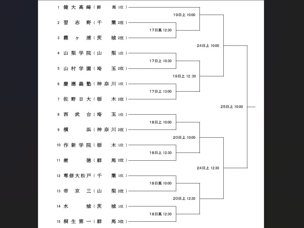 高校 野球 関東 大会